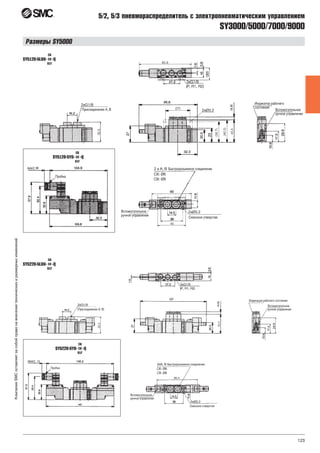 123
КомпанияSMCоставляетзасобойправонавнесениетехническихиразмерныхизменений
SY3000/5000/7000/9000
5/2, 5/3 пневмораспределитель с электропневматическим управлением
Размеры SY5000
SY5120-5LOU- -Q
C6
C8
01F
SY5220-5LOU- -Q
C6
C8
01F
SY5120-5YO- -Q
C6
C8
01F
SY5220-5YO- -Q
C6
C8
01F
 