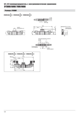 124
SY3000/5000/7000/9000
5/2, 5/3 пневмораспределитель с электропневматическим управлением
Размеры SY5000
SY5320-5LOU- -Q /
C6
C8
01F
SY5420-5LOU- -Q /
C6
C8
01F
SY5520-5LOU- -Q
C6
C8
01F
SY5320-5YO- -Q /
C6
C8
01F
SY5420-5YO- -Q /
C6
C8
01F
SY5520-5YO- -Q
C6
C8
01F
 