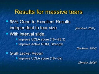 Results for massive tearsResults for massive tears
 95% Good to Excellent Results95% Good to Excellent Results
independent to tear sizeindependent to tear size [Burkhart, 2001][Burkhart, 2001]
 With interval slideWith interval slide
 Improve UCLA score (10->28.3)Improve UCLA score (10->28.3)
 Improve Active ROM, StrengthImprove Active ROM, Strength
[Burkhart, 2004][Burkhart, 2004]
 Graft Jacket RepairGraft Jacket Repair
 Improve UCLA score (18->32Improve UCLA score (18->32))
[Snyder, 2008][Snyder, 2008]
 