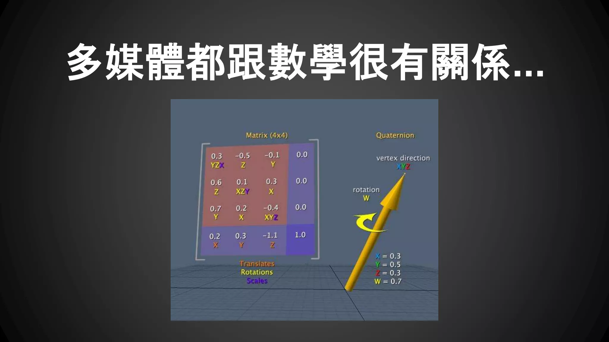多媒體都跟數學很有關係... 
 