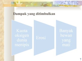 Dampak yang ditimbulkan 