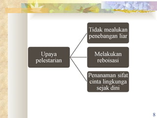 Powerpoint tentang Ekosistem