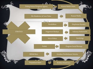 Kuasai Badan Islam
Eksploitasi Kanak2
IndustryHedonisme
Simbologi
Program Sosial Remaja
GerakanPembebasan Wanita
Kritikan Kitab Suci
Kuasai Media
Dialog Antara Penganut Agama
Elit Akademia & Teori Palsu
Pendidikan
Hagemoni Budaya
War of Ideas
Politik
AkhlakBaru
Perpaduan Islam
STRATEGI
 
