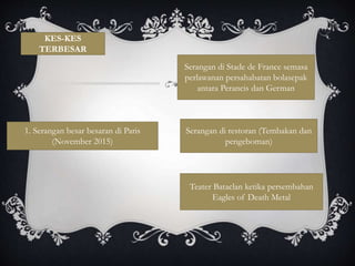 KES-KES
TERBESAR
1. Serangan besar besaran di Paris
(November 2015)
Serangan di Stade de France semasa
perlawanan persahabatan bolasepak
antara Perancis dan German
Serangan di restoran (Tembakan dan
pengeboman)
Teater Bataclan ketika persembahan
Eagles of Death Metal
 
