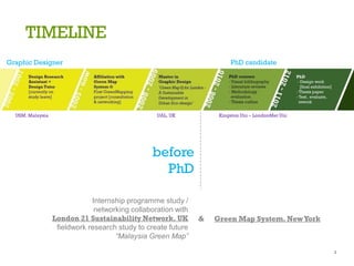 TIMELINE
3
before
PhD
Internship programme study /
networking collaboration with
London 21 Sustainability Network. UK
fieldwork research study to create future
“Malaysia Green Map”
& Green Map System. NewYork
Graphic Designer PhD candidate
USM. Malaysia UAL. UK Kingston Uni – LondonMet Uni
 