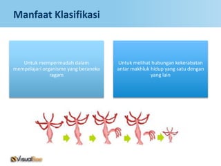 Manfaat Klasifikasi



   Untuk mempermudah dalam            Untuk melihat hubungan kekerabatan
mempelajari organisme yang beraneka   antar makhluk hidup yang satu dengan
               ragam                                yang lain
 