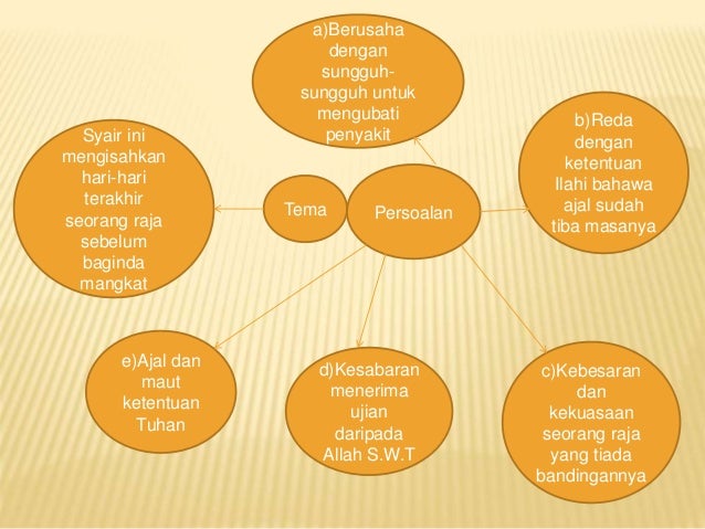 Syair kemangkatan sultan sulaiman peta minda