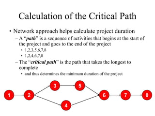 Syam critical path cpa | PPTX