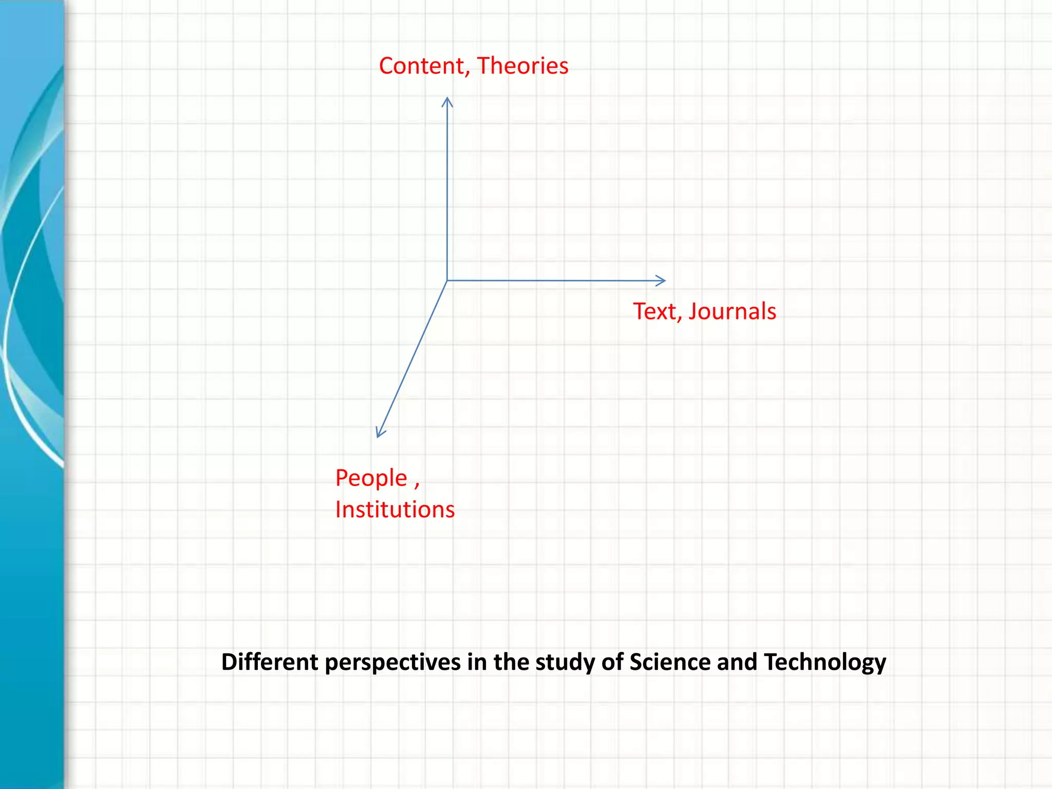 People ,
Institutions
Text, Journals
Content, Theories
Different perspectives in the study of Science and Technology
 