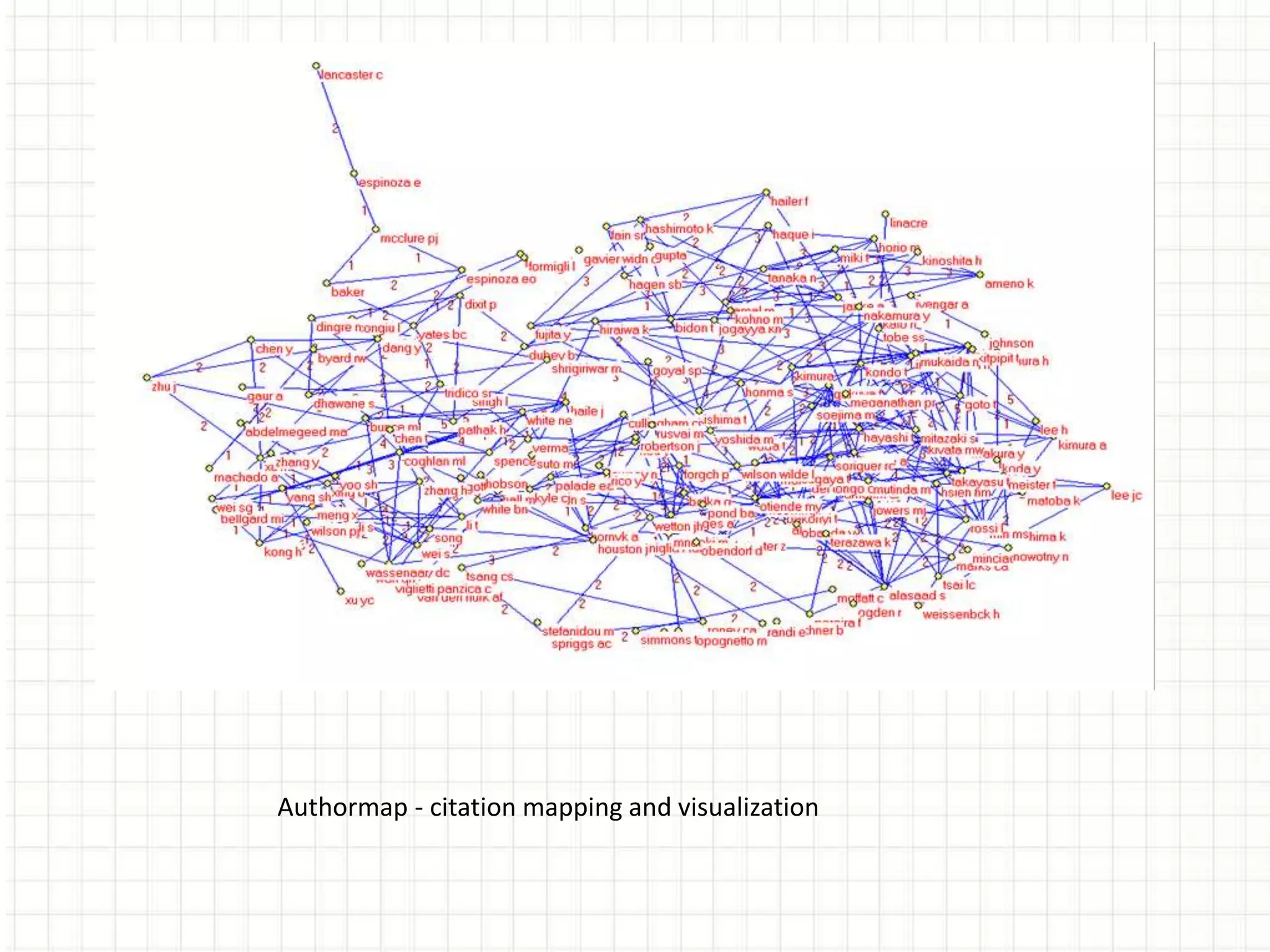 Authormap - citation mapping and visualization
 