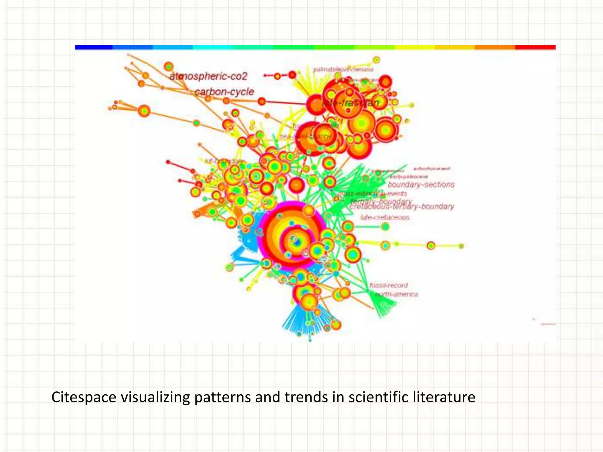 Citespace visualizing patterns and trends in scientific literature
 