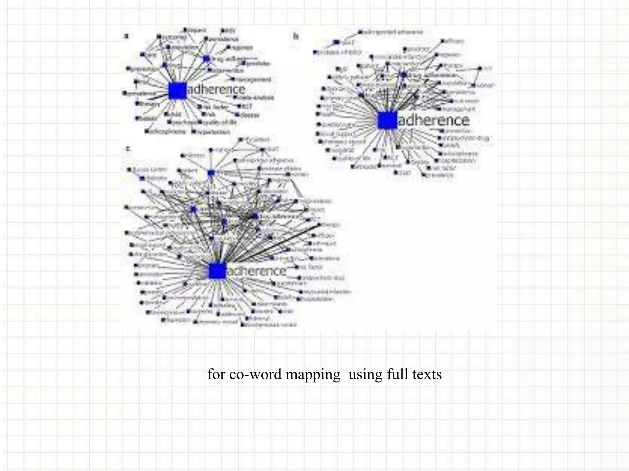 for co-word mapping using full texts
 