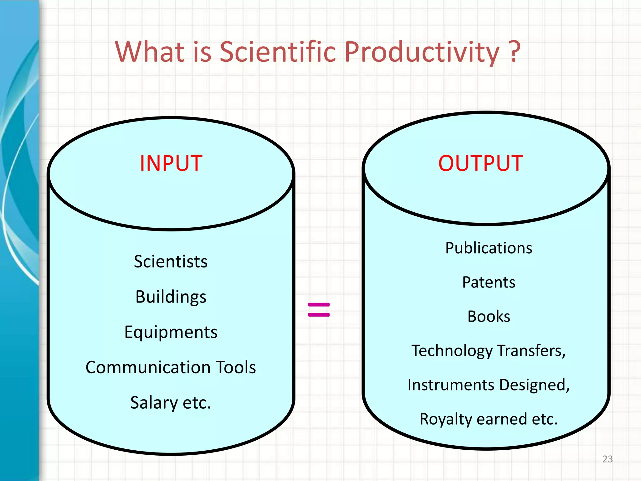 23
What is Scientific Productivity ?
=
INPUT OUTPUT
Scientists
Buildings
Equipments
Communication Tools
Salary etc.
Publications
Patents
Books
Technology Transfers,
Instruments Designed,
Royalty earned etc.
 