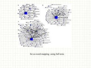 for co-word mapping using full texts
 