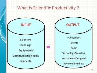 23
What is Scientific Productivity ?
=
INPUT OUTPUT
Scientists
Buildings
Equipments
Communication Tools
Salary etc.
Publications
Patents
Books
Technology Transfers,
Instruments Designed,
Royalty earned etc.
 
