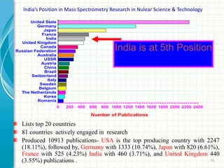 31
Romania
Korea
The Netherlands
Belgium
Sweden
Italy
Switzerland
Brazil
China
Austria
USSR
Australia
Russian Federation
Canada
United Kingdom
India
France
Japan
Germany
United State
0 200 400 600 800 1000 1200 1400 1600 1800 2000 2200 2400
Number of Publications
India’s Position in Mass Spectrometry Research in Nulear Science & Technology
Lists top 20 countries
81 countries actively engaged in research
Produced 10913 publications- USA is the top producing country with 2247
(18.11%), followed by, Germany with 1333 (10.74%), Japan with 820 (6.61%),
France with 525 (4.23%) India with 460 (3.71%), and United Kingdom 440
(3.55%) publications .
India is at 5th Position
 