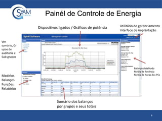 Painél de Controle de Energia
9
Ver
sumário, Gr
upos de
auditoria e
Sub-grupos
Modelos
Balanços
Funções
Relatórios
Sumário dos balanços
por grupos e seus totais
Dispositivos ligados / Gráficos de potência
Balanço detalhado
Média de Potência
Média de horas dos PCs
Utilitário de gerenciamento
Interface de implantação
 