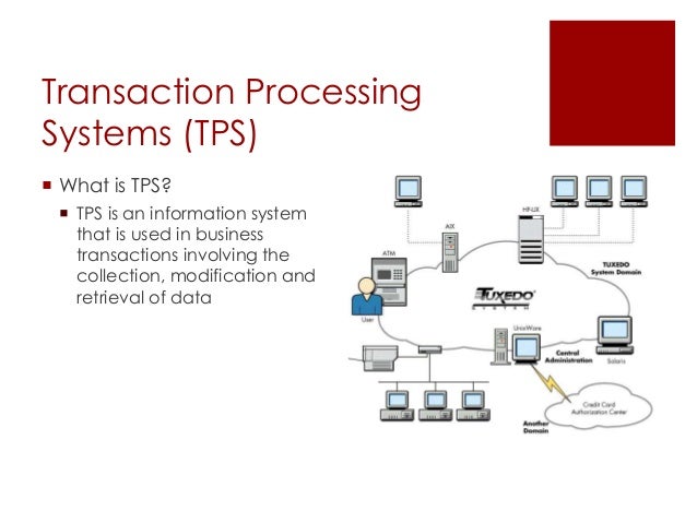 What Is Tps >> Syandes Quiz 3 What Is Tps >> Syandes Quiz 3