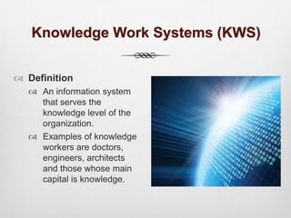 SYANDES K32 - Types of Information Systems Quiz #3 | PPT