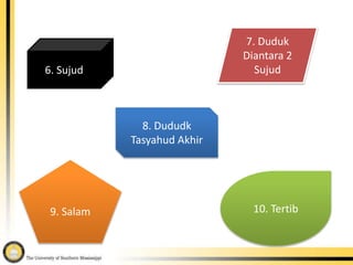 8. Dududk
Tasyahud Akhir
6. Sujud
7. Duduk
Diantara 2
Sujud
9. Salam 10. Tertib
 