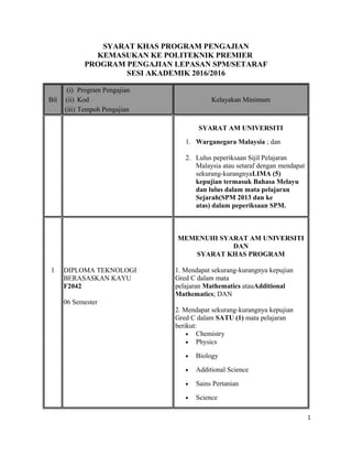 SYARAT KHAS PROGRAM PENGAJIAN
KEMASUKAN KE POLITEKNIK PREMIER
PROGRAM PENGAJIAN LEPASAN SPM/SETARAF
SESI AKADEMIK 2016/2016
Bil
(i) Program Pengajian
(ii) Kod
(iii) Tempoh Pengajian
Kelayakan Minimum
SYARAT AM UNIVERSITI
1. Warganegara Malaysia ; dan
2. Lulus peperiksaan Sijil Pelajaran
Malaysia atau setaraf dengan mendapat
sekurang-kurangnyaLIMA (5)
kepujian termasuk Bahasa Melayu
dan lulus dalam mata pelajaran
Sejarah(SPM 2013 dan ke
atas) dalam peperiksaan SPM.
1 DIPLOMA TEKNOLOGI
BERASASKAN KAYU
F2042
06 Semester
MEMENUHI SYARAT AM UNIVERSITI
DAN
SYARAT KHAS PROGRAM
1. Mendapat sekurang-kurangnya kepujian
Gred C dalam mata
pelajaran Mathematics atauAdditional
Mathematics; DAN
2. Mendapat sekurang-kurangnya kepujian
Gred C dalam SATU (1) mata pelajaran
berikut:
• Chemistry
• Physics
• Biology
• Additional Science
• Sains Pertanian
• Science
1
 
