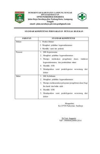 PEMERINTAH KABUPATEN LAMPUNG TENGAH
DINAS KESEHATAN
UPTD PUSKESMAS SURABAYA
Jalan Raya Surabaya,Kec Padang Ratu, Lampung
Tengah
email : pkm.surabaya.pd.ratu.ps@gmail.com
STANDAR KOMPETENSI PERSYARATAN PETUGAS RUJUKAN
JABATAN STANDAR KOMPETENSI
Dokter 1. Profesi Dokter
2. Mengikuti pelatihan kegawatdaruratan
3. Memiliki surat izin praktek
Perawat 1. DIII Keperawatan
2. Mengikuti pelatihan kegawatdaruratan
3. Mampu melakukan pengobatan dasar, tindakan
kegawatdaruratan, dan pembedahan minor
4. Memiliki STR
5. Mendapatkan surat pendelegasian wewenang dari
dokter
Bidan 1. DIII Kebidanan
2. Mengikuti pelatihan kegawatdaruratan
3. Mampu melaksanakan pelayanan pengobatan dasar bagi
ibu hamil dan balita sakit
4. Memiliki STR
5. Mendapatkan surat pendelegasian wewenang dari
dokter
Mengetahui,
Ka UPTD Puskesmas Surabaya
Dr.Yeni Anggarini
NIP. 198006062008012014
 