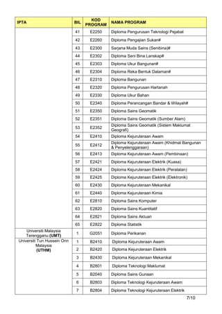 syarat-syarat kemasukan ke ipta 2013/14