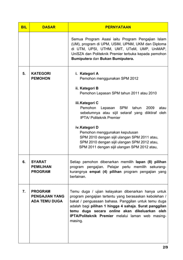 Syarat Kelayakan Diploma Farmasi Uitm Lepasan Spm Wallpaper