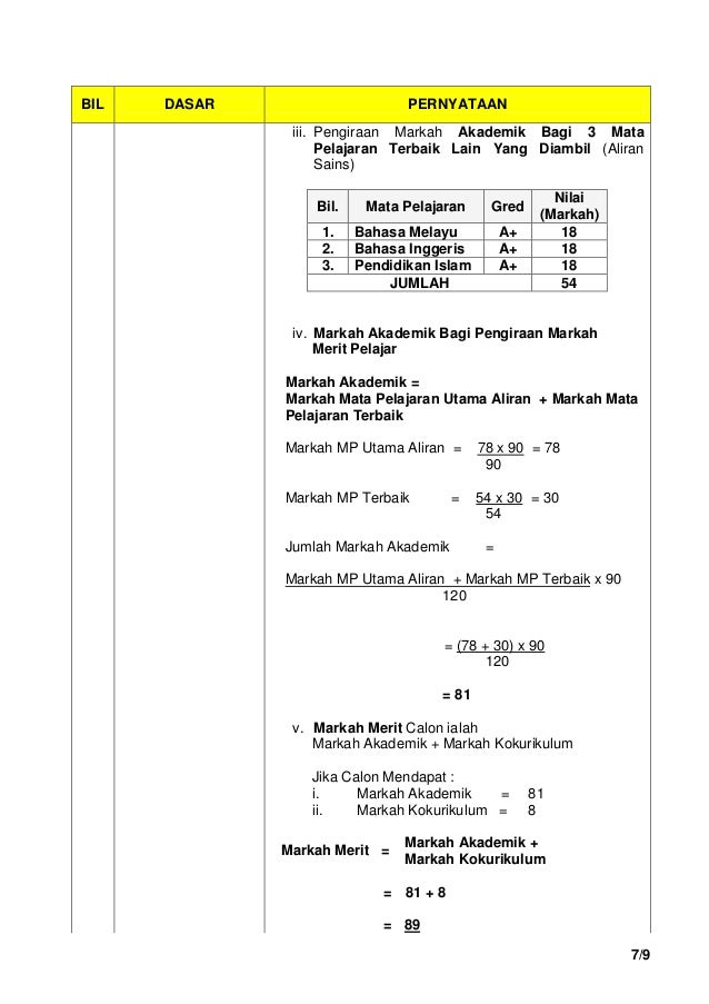 syarat-syarat kemasukan ke ipta 2013/14