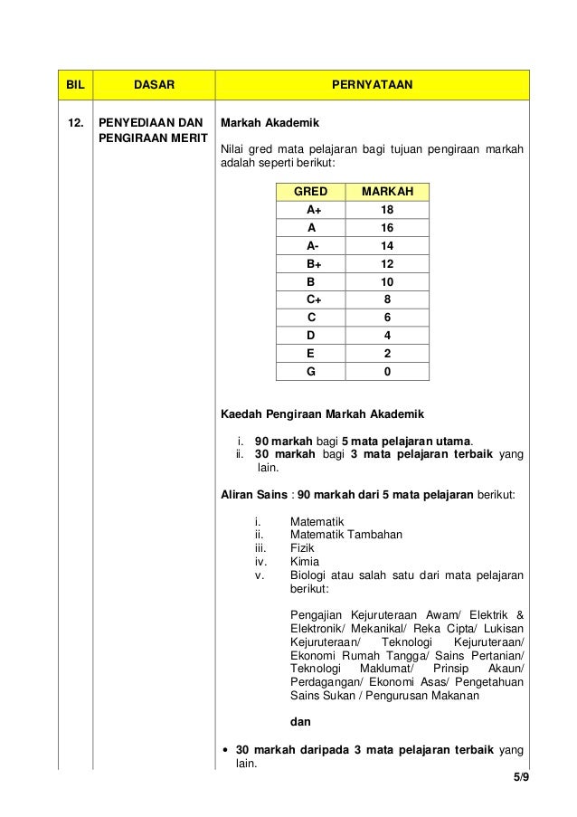 syarat-syarat kemasukan ke ipta 2013/14