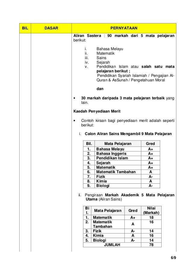 Syarat Syarat Kemasukan Ke Ipta 2013 14