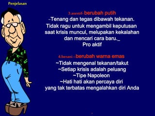 Penjelasan
3.asertif- berubah putih
~Tenang dan tegas dibawah tekanan.
Tidak ragu untuk mengambil keputusan
saat krisis muncul, melupakan kekalahan
dan mencari cara baru._
Pro aktif
4.berani –berubah warna emas
~Tidak mengenal tekanan/takut
~Setiap krisis adalah peluang
~Tipe Napoleon
~Hati hati akan percaya diri
yang tak terbatas mengalahkan diri Anda
.
 