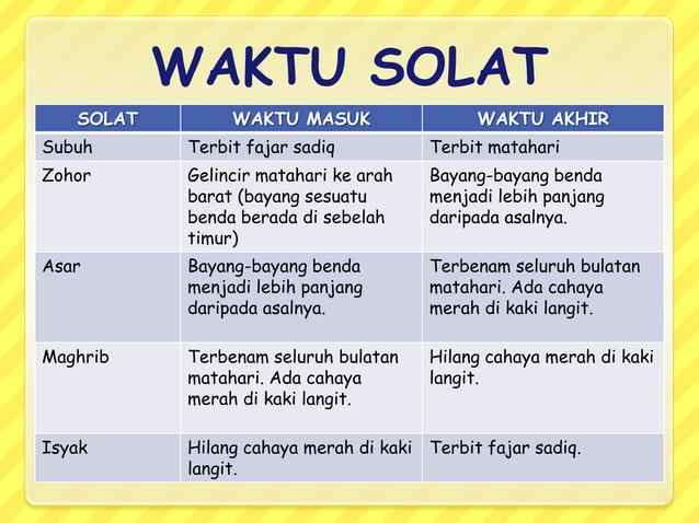 Solat: Pengertian, Syarat, Rukun & Sunat | PPTX
