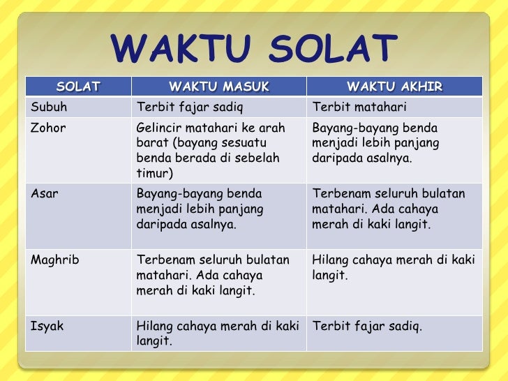 Perkara Wajib Dalam Solat Perkara Wajib Dalam Solat