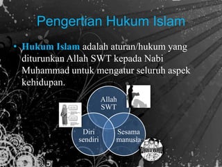 Pengertian Hukum Islam
• Hukum Islam adalah aturan/hukum yang
diturunkan Allah SWT kepada Nabi
Muhammad untuk mengatur seluruh aspek
kehidupan.
Allah
SWT
Sesama
manusia
Diri
sendiri
 