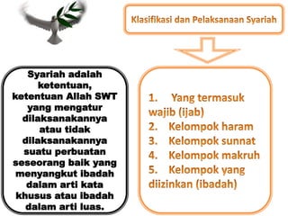 Syariah adalah
ketentuan,
ketentuan Allah SWT
yang mengatur
dilaksanakannya
atau tidak
dilaksanakannya
suatu perbuatan
seseorang baik yang
menyangkut ibadah
dalam arti kata
khusus atau ibadah
dalam arti luas.
 