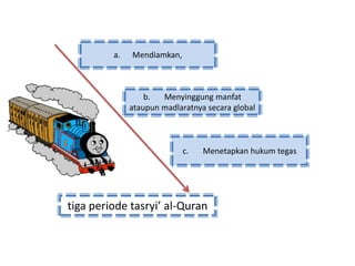 tiga periode tasryi’ al-Quran
a. Mendiamkan,
b. Menyinggung manfat
ataupun madlaratnya secara global
c. Menetapkan hukum tegas
 