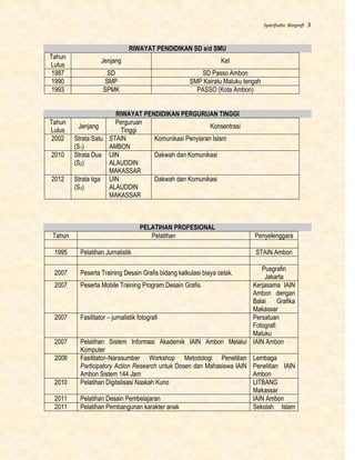 Syarifudin: Biografi 3
RIWAYAT PENDIDIKAN SD s/d SMU
Tahun
Lulus
Jenjang Ket
1987 SD SD Passo Ambon
1990 SMP SMP Kairatu Maluku tengah
1993 SPMK PASSO (Kota Ambon)
RIWAYAT PENDIDIKAN PERGURUAN TINGGI
Tahun
Lulus
Jenjang
Perguruan
Tinggi
Konsentrasi
2002 Strata Satu
(S1)
STAIN
AMBON
Komunikasi Penyiaran Islam
2010 Strata Dua
(S2)
UIN
ALAUDDIN
MAKASSAR
Dakwah dan Komunikasi
2012 Strata tiga
(S3)
UIN
ALAUDDIN
MAKASSAR
Dakwah dan Komunikasi
PELATIHAN PROFESIONAL
Tahun Pelatihan Penyelenggara
1995 Pelatihan Jurnalistik STAIN Ambon
2007 Peserta Training Desain Grafis bidang kalkulasi biaya cetak.
Pusgrafin
Jakarta
2007 Peserta Mobile Training Program Desain Grafis. Kerjasama IAIN
Ambon dengan
Balai Grafika
Makassar
2007 Fasilitator – jurnalistik fotografi Persatuan
Fotografi
Maluku
2007 Pelatihan Sistem Informasi Akademik IAIN Ambon Melalui
Komputer
IAIN Ambon
2008 Fasilitator–Narasumber Workshop Metodologi Penelitian
Participatory Action Research untuk Dosen dan Mahasiswa IAIN
Ambon Sistem 144 Jam
Lembaga
Penelitian IAIN
Ambon
2010 Pelatihan Digitalisasi Naskah Kuno LITBANG
Makassar
2011 Pelatihan Desain Pembelajaran IAIN Ambon
2011 Pelatihan Pembangunan karakter anak Sekolah Islam
 