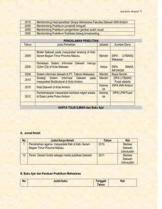 Syarifudin: Biografi 5
2010 Membimbing Hasil penelitian Skripsi Mahasiswa Fakultas Dakwah IAIN Ambon
2009 Membimbing Praktikum jurnalistik fotografi
2009 Membimbing Praktikum pengambilan gambar audio visual
2008 Membimbing Praktikum Publikasi bidang broadcasting
PENGALAMAN PENELITIAN
Tahun Judul Penelitian Jabatan Sumber Dana
2009
Model Dakwah pada masyarakat terasing di Kab.
Seram Bagian Timur Provinsi Maluku. Mandiri DIPA LITBANG
Makassar
2008
Pemetaan Sistem Informasi Dakwah menuju
Cyber City di Kota Makssar. Ketua DIPA DINAS
INFOKOM
2008 Sistem informasi dakwah di PT. Telkom Makassar Mandiri Biaya Sendiri
2010
Strategi Sistem Informasi Dakwah pada
masyarakat Multikultural di Kota Ambon.
Mandiri DIPA LITBANG
Pusat Jakarta
2010 Peta Dakwah di Kota Ambon
Kelomp
ok
DIPA IAIN Ambon
2012
Pemberdayaan masyarakat berbasis negeri wisata
di Desa Larike Pulau Ambon
Kelomp
ok
DIPA LPM Pusat
KARYA TULIS ILMIAH dan Buku Ajar
A. Jurnal Ilmiah
No Judul Karya Ilmiah Tahun Ket
1 Pemahaman agama masyarakat Bati di Kab. Seram
Bagian Timur Provinsi Maluku.
2010 Mediasi
Dakwah
Ushuluddin
10 Peran Desain Grafis sebagai media publikasi Dakwah 2011 Mediasi
Dakwah
Ushuluddin
B. Buku Ajar dan Panduan Praktikum Mahasiswa
No Judul buku Tanggal/
Tahun
Ket
 
