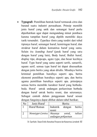 Syarifudin: Desain Grafis 102 
Dr. Syarifudin; Desain Grafis: Komunikasi Penyiaran dan Konsentrasi Jurnalistik 102 
 Typografi: Pemilihan bentuk huruf termasuk citra dan barand suatu industri perusahaan. Prinsip memilih jenis huruf yang unik dan semangat huruf perlu diperhatikan agar dapat mengundang minat pembaca karena tampilan huruf yang dipilih memiliki daya tarik tersendiri. Typeface fonts yang terdiri dari tebal tipisnya huruf, semangat huruf, kemiringan huruf, dan struktur huruf dalam komunitas huruf yang sama. Selain itu leanding huruf (jarak huruf yang satu dengan huruf yang lain), Body huruf, Bullet huruf, display tipe, dropcaps, agate type, dan besar kecilnya huruf. Type huruf yang sama seperti serifs, sanserifs, square serif, semua type huruf ini dapat disesuaikan dengan jenis berita yang akan ditulis. Misalnya berita kriminal pemilihan hurufnya seperti apa, berita ekonomi pemilihan hurufnya seperti apa, dan berita agama pemilihan hurufnya seperti apa. prinsipnya semua berita memiliki karakter huruf yang berbeda- beda. Huruf untuk undangan perkawinan berbeda dengan huruf untuk berita resmi, dan seterusnya. Sebagai contoh dalam penggunaan huruf sesuai dengan fungsinya dapat dilihat dalam tabel berikut; 
No 
Jenis Huruf 
Berita 
1 
Huruf Roman 
Indentik dengan berita resmi 
2 
Monotyper Corsiva 
Biasanya untuk tulisan undangan perkawinan  