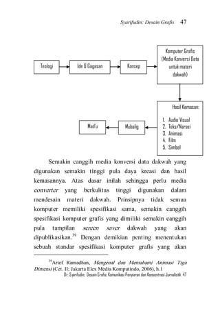 Syarifudin: Desain Grafis 47 
Dr. Syarifudin; Desain Grafis: Komunikasi Penyiaran dan Konsentrasi Jurnalistik 47 
Semakin canggih media konversi data dakwah yang digunakan semakin tinggi pula daya kreasi dan hasil kemasannya. Atas dasar inilah sehingga perlu media converter yang berkulitas tinggi digunakan dalam mendesain materi dakwah. Prinsipnya tidak semua komputer memiliki spesifikasi sama, semakin canggih spesifikasi komputer grafis yang dimiliki semakin canggih pula tampilan screen saver dakwah yang akan dipublikasikan.39 Dengan demikian penting menentukan sebuah standar spesifikasi komputer grafis yang akan 
39Arief Ramadhan, Mengenal dan Memahami Animasi Tiga Dimensi (Cet. II; Jakarta Elex Media Komputindo, 2006), h.1 
Teologi 
Ide & Gagasan 
Konsep 
Komputer Grafis (Media Konversi Data untuk materi dakwah) 
Hasil Kemasan: 
1. Audio Visual 
2. Teks/Narasi 
3. Animasi 
4. Film 
5. Simbol 
Mubalig 
Mad’u  