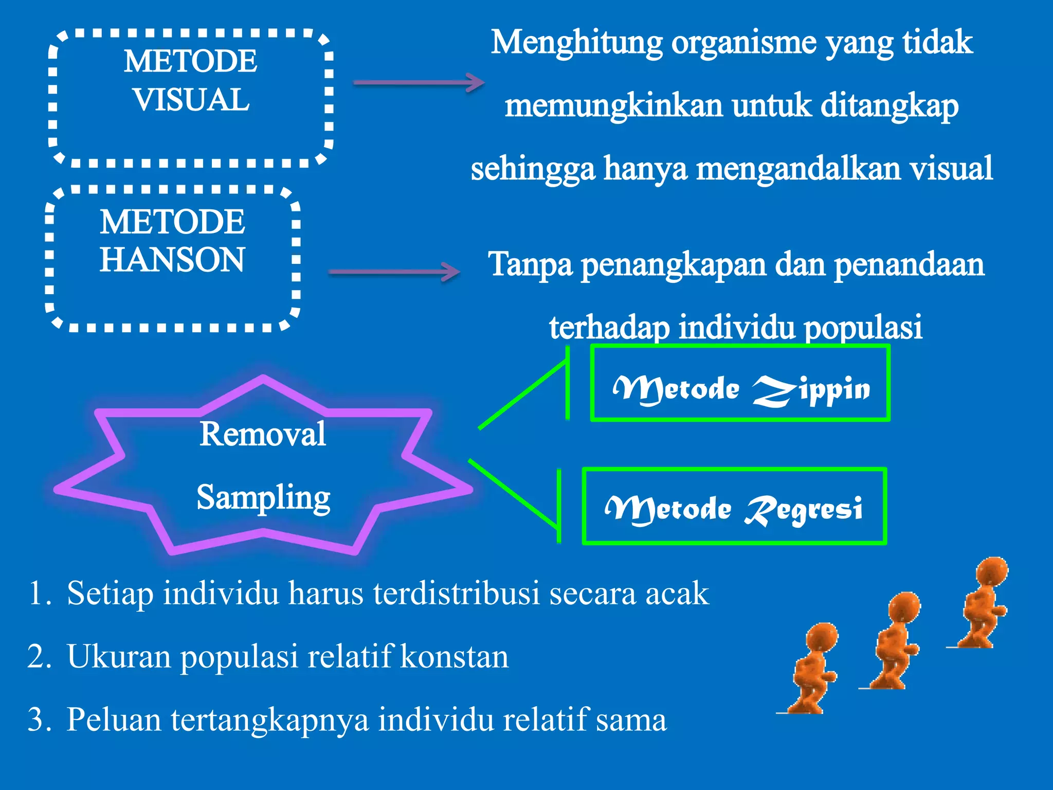 Metode Zippin
Metode Regresi
1. Setiap individu harus terdistribusi secara acak
2. Ukuran populasi relatif konstan
3. Peluan tertangkapnya individu relatif sama
 