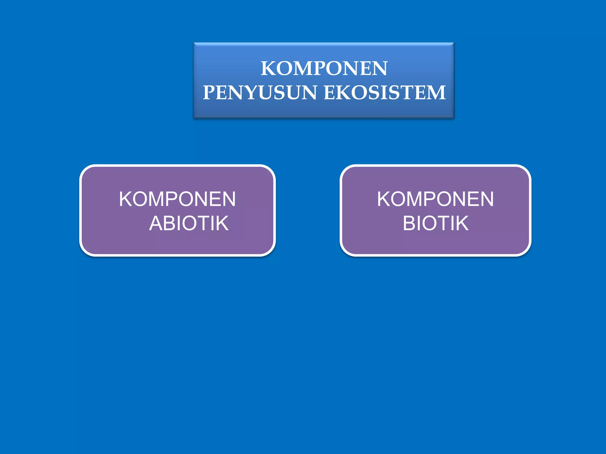 KOMPONEN
PENYUSUN EKOSISTEM
KOMPONEN
ABIOTIK
KOMPONEN
BIOTIK
 