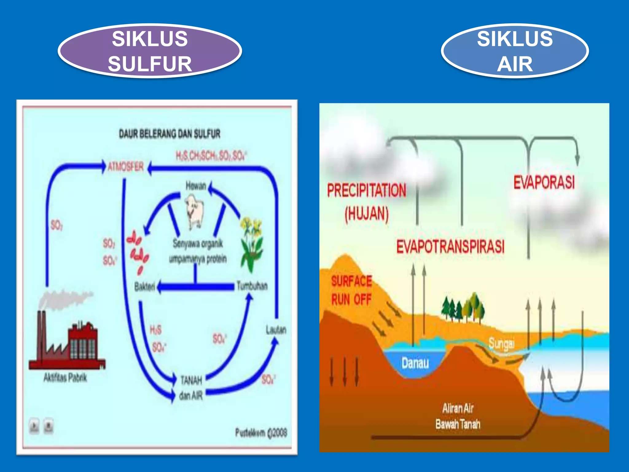 SIKLUS
SULFUR
SIKLUS
AIR
 