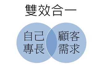 雙效合一
自己   顧客
專長   需求
 