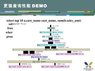 更强查询性能 DEMO select top 10 a.cust_name cust_name, sum(b.sales_amt) sales_amt  from d_customer a, sale b where a.cust_code = b.cust_code  group by a.cust_name order by 2;  