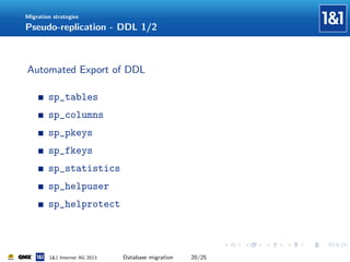 Migration strategies

Pseudo-replication - DDL 1/2

Automated Export of DDL
sp_tables
sp_columns
sp_pkeys
sp_fkeys
sp_statistics
sp_helpuser
sp_helprotect

1&1 Internet AG 2013

Database migration

20/25

 