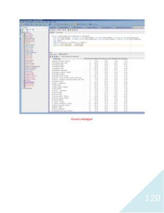 120 
Results Abridged 
 