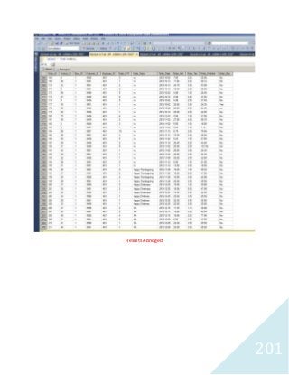201 
Results Abridged 
 