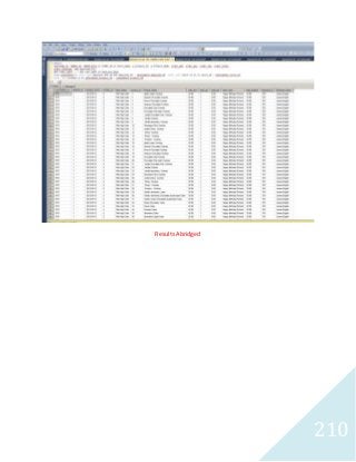 210 
Results Abridged 
 